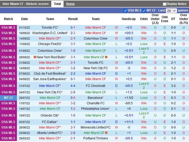 Nhận định Inter Miami vs Orlando 7h00 ngày 610 (Nhà Nghề Mỹ 2022) 3