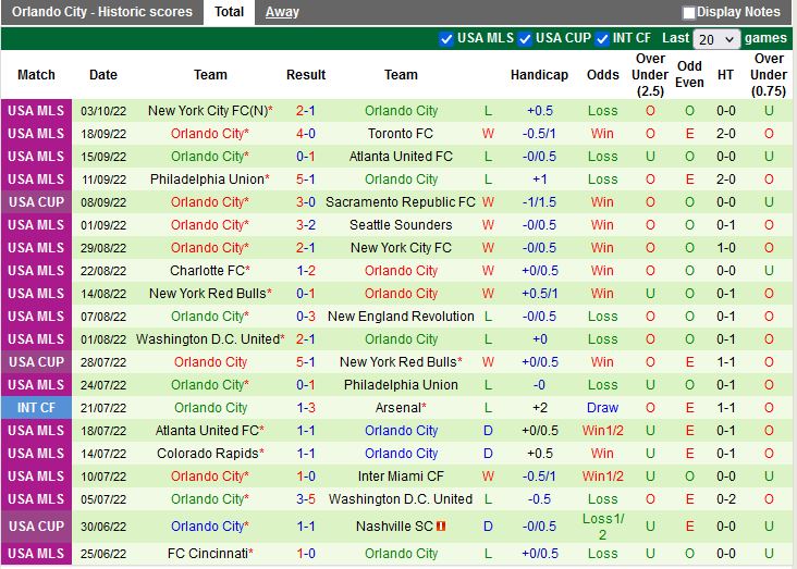 Nhận định Inter Miami vs Orlando 7h00 ngày 610 (Nhà Nghề Mỹ 2022) 4