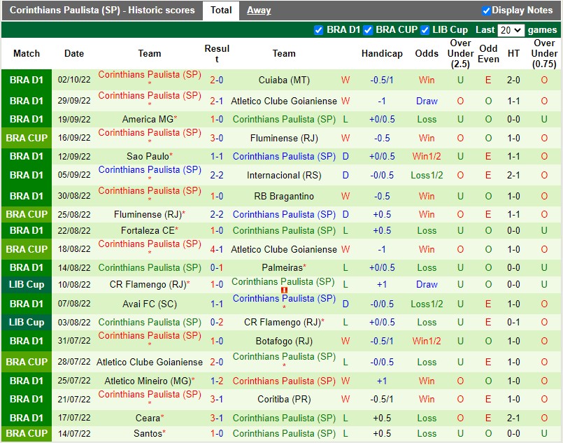 Nhận định Juventude vs Corinthians 7h30 ngày 0510 (VĐQG Brazil 2022) 4 Nhận định Juventude vs Corinthians 7h30 ngày 0510 (VĐQG Brazil 2022) 4