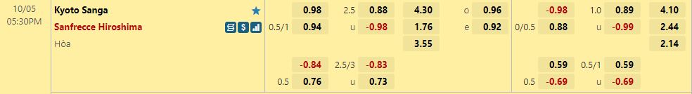 Nhận định Kyoto Sanga vs Sanfrecce Hiroshima 17h30 ngày 510 (Cúp Nhật Hoàng 2022) 1