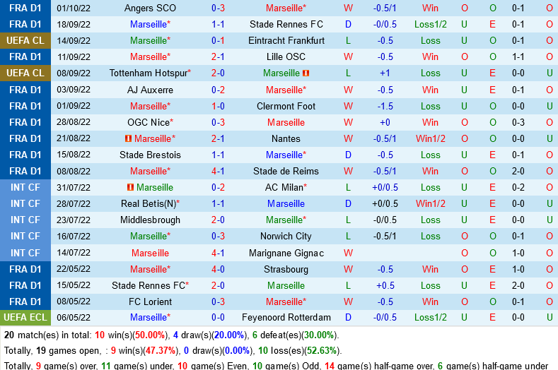 Marseille vs Sporting Lisbon Marseille vs Sporting Lisbon