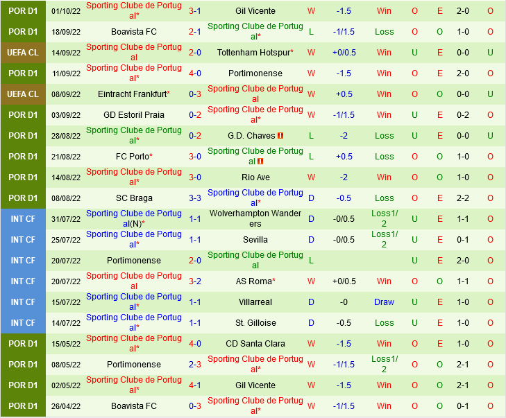 Marseille vs Sporting Lisbon Marseille vs Sporting Lisbon