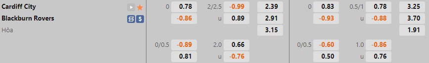 Nhận định bóng đá Cardiff vs Blackburn 2h00 ngày 510 (Hạng Nhất Anh 202223) 1