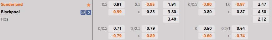 Nhận định, dự đoán Sunderland vs Blackpool 1h45 ngày 510 (Hạng Nhất Anh 202223) 1 Nhận định, dự đoán Sunderland vs Blackpool 1h45 ngày 510 (Hạng Nhất Anh 202223) 1
