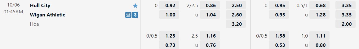Nhận định Hull vs Wigan 1h45 ngày 610 (Hạng Nhất Anh 202223) 1 Nhận định Hull vs Wigan 1h45 ngày 610 (Hạng Nhất Anh 202223) 1