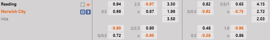 Nhận định, soi kèo Reading vs Norwich 2h00 ngày 510 (Hạng Nhất Anh 202223) 1