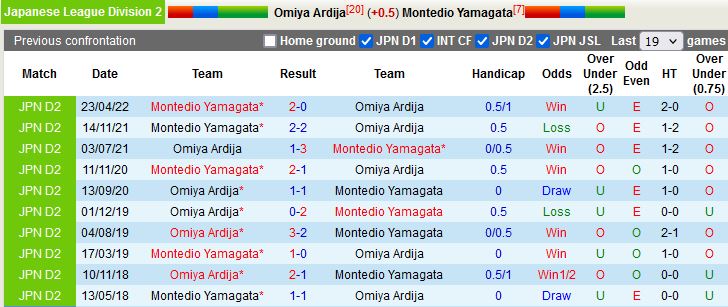Nhận định Omiya Ardija vs Montedio Yamagata 17h00 ngày 0510 (Hạng 2 Nhật Bản 2022) 2