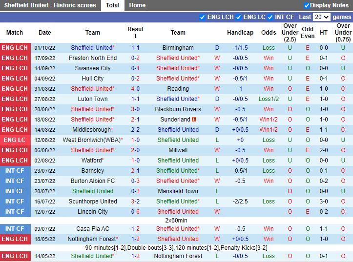 Nhận định Sheffield United vs QPR 01h45 ngày 0510 (Hạng Nhất Anh 202223) 3