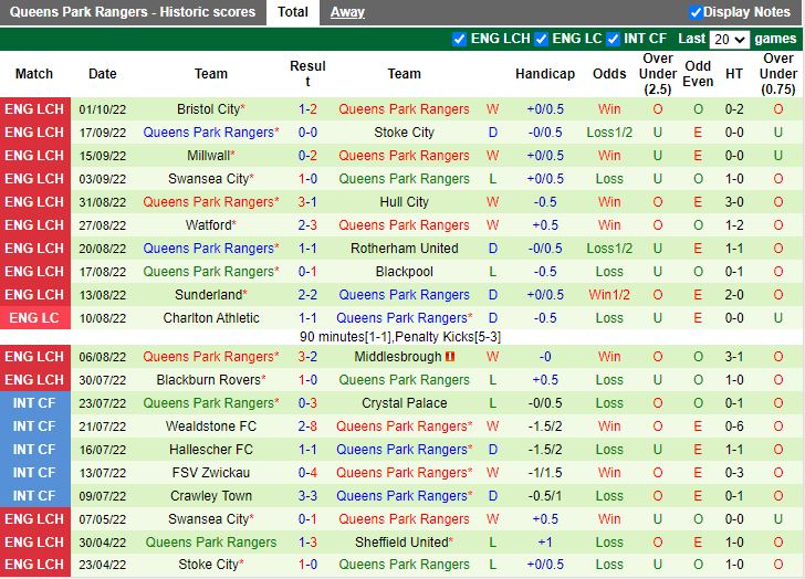 Nhận định Sheffield United vs QPR 01h45 ngày 0510 (Hạng Nhất Anh 202223) 4