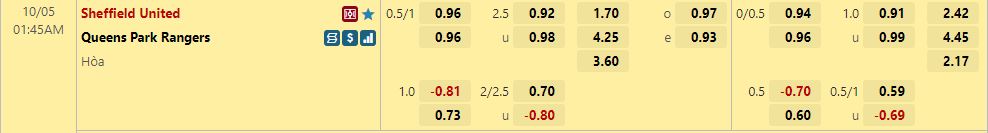 Nhận định Sheffield United vs QPR 01h45 ngày 0510 (Hạng Nhất Anh 202223) 1