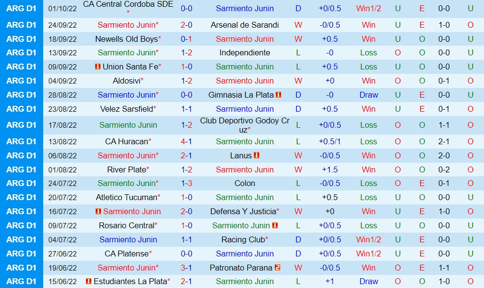 Nhận định Gremio vs Alagoano 5h00 ngày 0510 (Hạng 2 Brazil 2022) 3