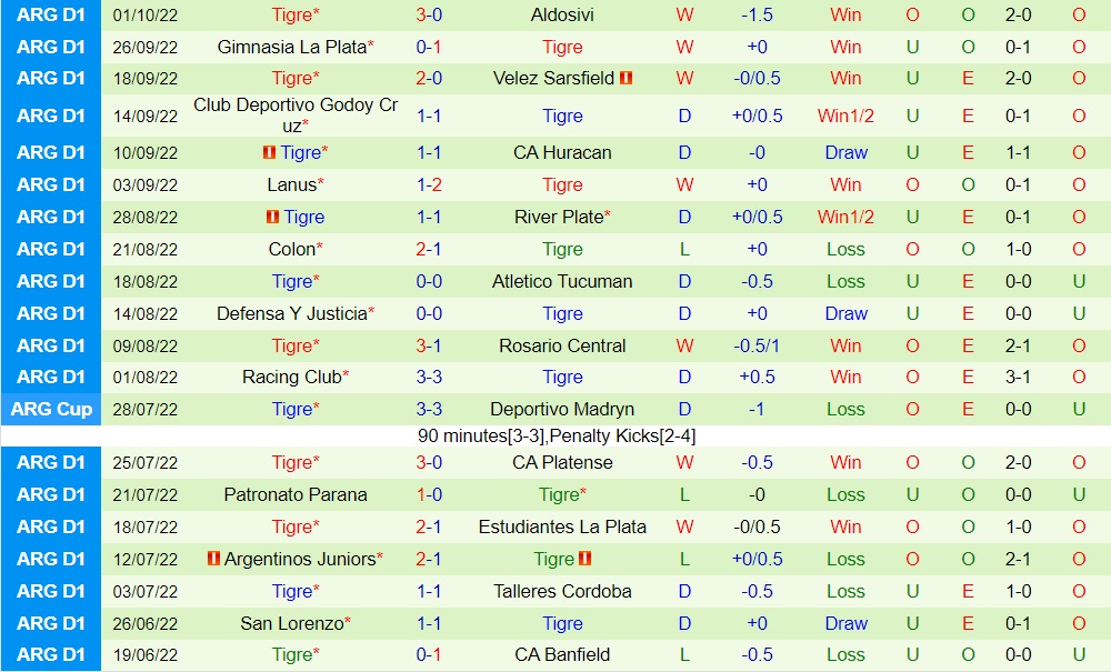 Nhận định Gremio vs Alagoano 5h00 ngày 0510 (Hạng 2 Brazil 2022) 4