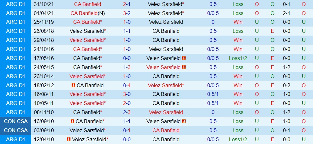 Nhận định Velez Sarsfield vs Banfield 7h30 ngày 510 (VĐQG Argentina 2022) 2 Nhận định Velez Sarsfield vs Banfield 7h30 ngày 510 (VĐQG Argentina 2022) 2