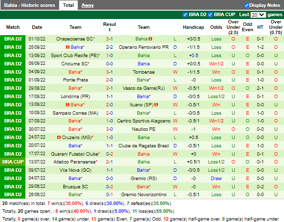 Nhận định Novorizontino vs Bahia (7h30 ngày 510, Hạng 2 Brazil) 4