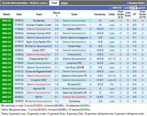 Nhận định Novorizontino vs Bahia (7h30 ngày 510, Hạng 2 Brazil) 3