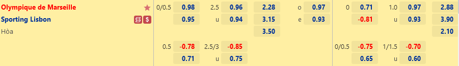 Marseille vs Sporting Lisbon Marseille vs Sporting Lisbon