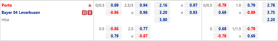 Porto vs Leverkusen Porto vs Leverkusen