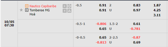 Nhận định Nautico vs Tombense (7h30 ngày 510, Hạng 2 Brazil) 1