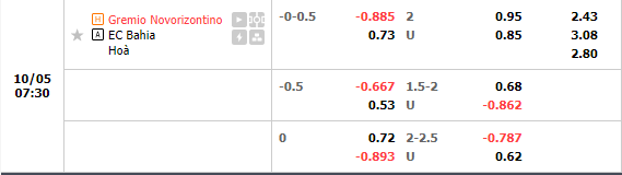 Nhận định Novorizontino vs Bahia (7h30 ngày 510, Hạng 2 Brazil) 1