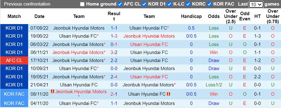Nhận định Ulsan vs Jeonbuk 17h00 ngày 510 (Cúp QG Hàn Quốc 2022) 2