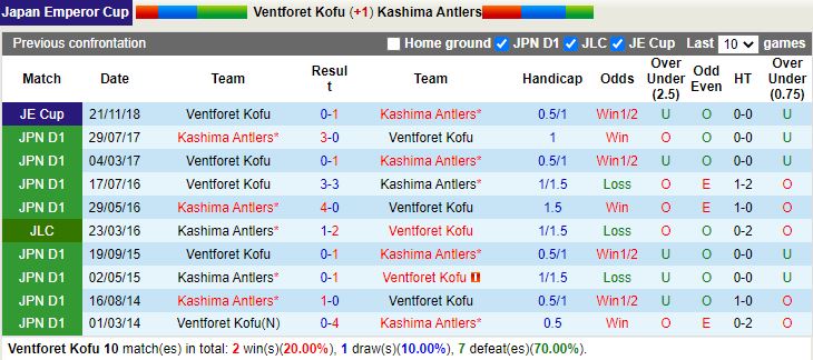 Nhận định Ventforet Kofu vs Kashima Antlers 15h30 ngày 510 (Cúp Nhật Hoàng 2022) 2