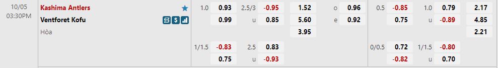 Nhận định Ventforet Kofu vs Kashima Antlers 15h30 ngày 510 (Cúp Nhật Hoàng 2022) 1