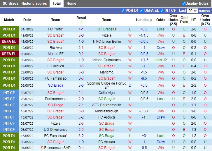 Nhận định Braga vs Union StGilloise 2h00 ngày 710 (Europa League 202223) 2