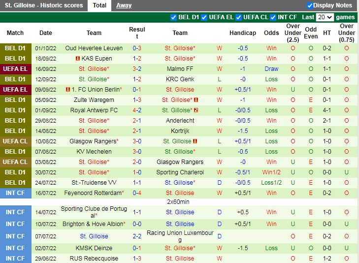 Nhận định Braga vs Union StGilloise 2h00 ngày 710 (Europa League 202223) 3