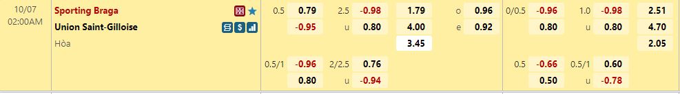 Nhận định Braga vs Union StGilloise 2h00 ngày 710 (Europa League 202223) 1