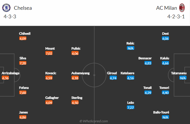 Nhận định Chelsea vs AC Milan (02h00 ngày 610) 3 điểm đầu tiên cho The Blues 5
