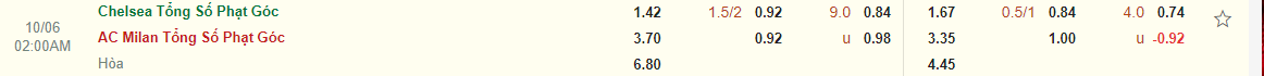 Nhận định Chelsea vs AC Milan (02h00 ngày 610) 3 điểm đầu tiên cho The Blues 4
