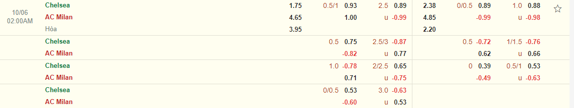 Nhận định Chelsea vs AC Milan (02h00 ngày 610) 3 điểm đầu tiên cho The Blues 3