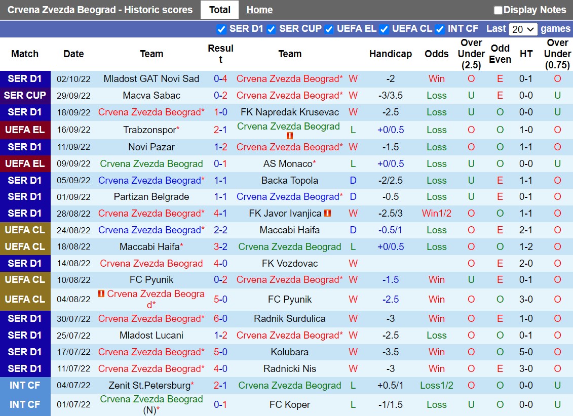 Nhận định Crvena Zvezda vs Ferencvaros 23h45 ngày 610 (Europa League 202223) 2