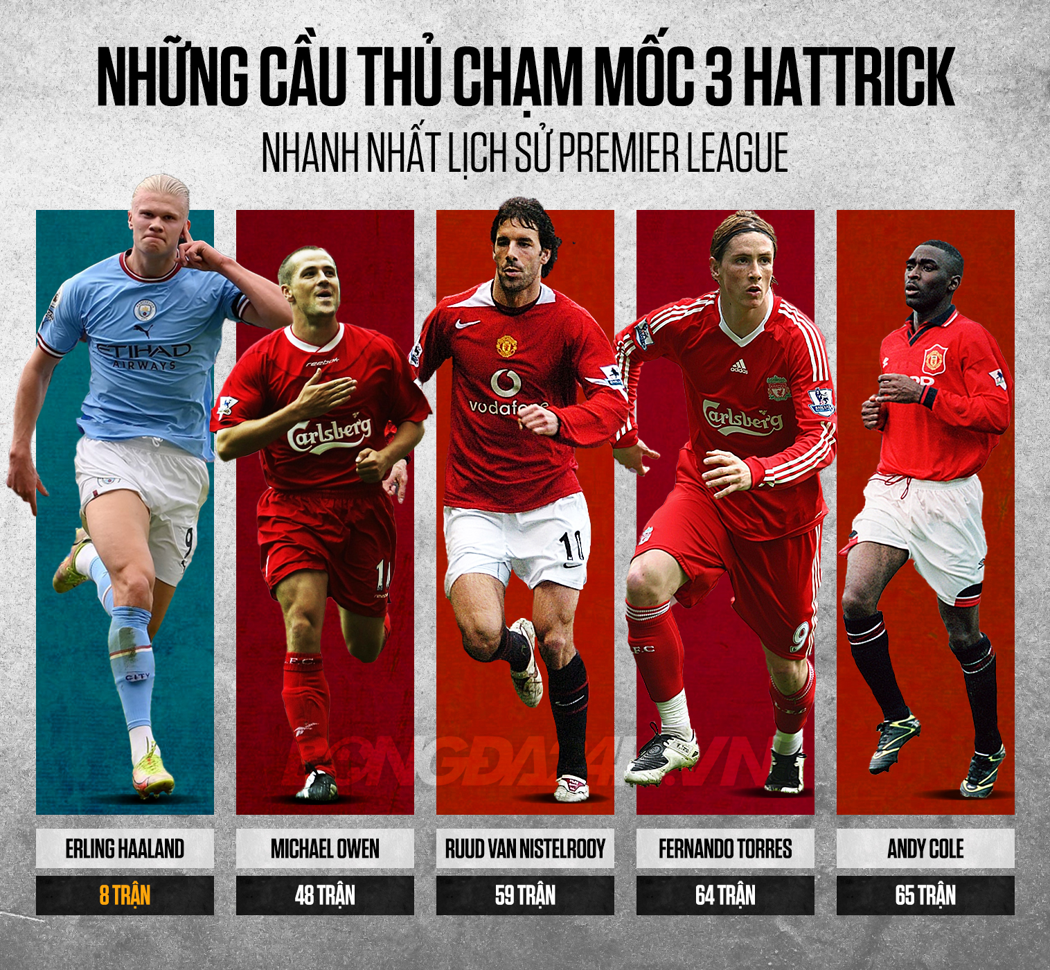 Đừng đặt giới hạn nào cho Erling Haaland! 1 Đừng đặt giới hạn nào cho Erling Haaland! 1