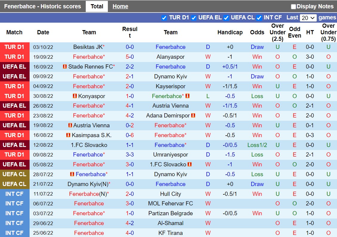Nhận định Fenerbahce vs AEK Larnaca 2h00 ngày 710 (Europa League 202223) 2