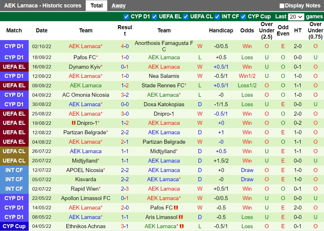 Nhận định Fenerbahce vs AEK Larnaca 2h00 ngày 710 (Europa League 202223) 3