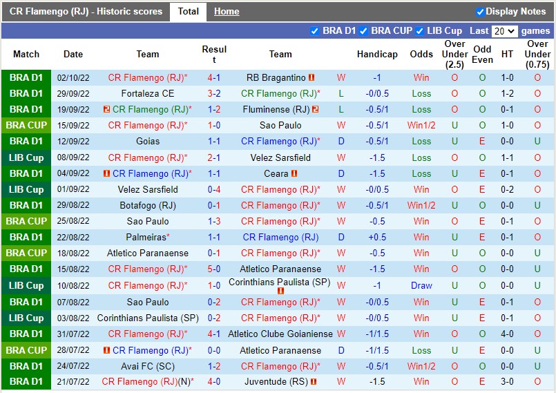 Nhận định Flamengo vs Internacional 7h30 ngày 610 (VĐQG Brazil 2022) 3