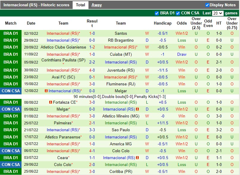 Nhận định Flamengo vs Internacional 7h30 ngày 610 (VĐQG Brazil 2022) 4