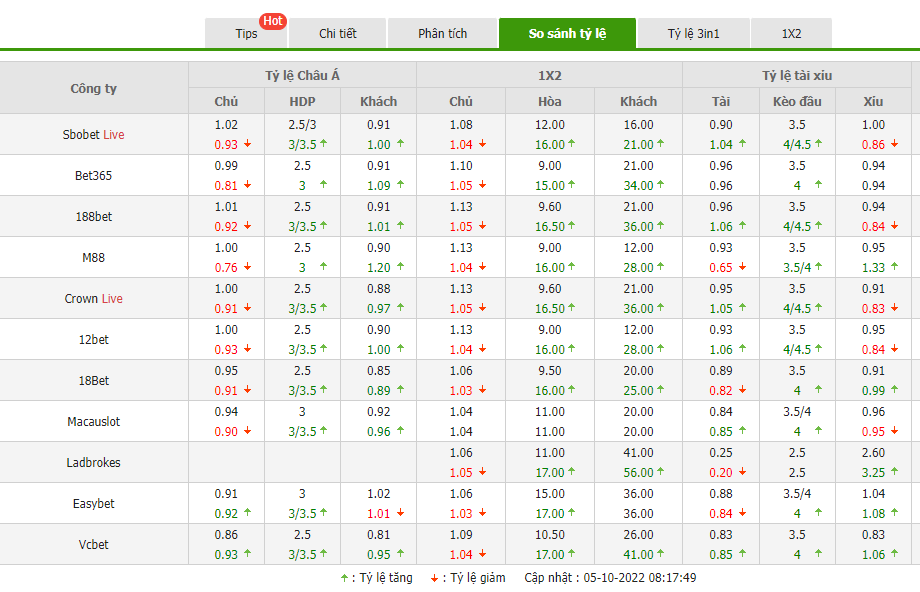 Nhận định Man City vs Copenhagen (02h00 ngày 610) Lại thêm một chiến thắng hủy diệt 4