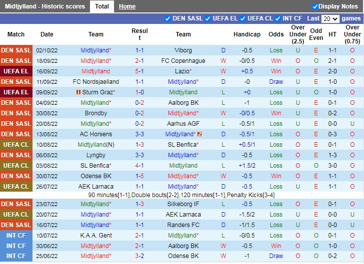 Nhận định Midtjylland vs Feyenoord 2h00 ngày 710 (Europa League 202223) 2