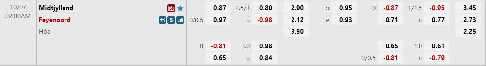 Nhận định Midtjylland vs Feyenoord 2h00 ngày 710 (Europa League 202223) 1
