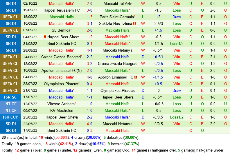 Juventus vs Maccabi Haifa