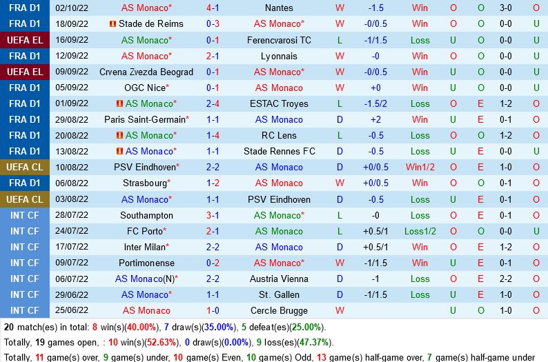 Monaco vs Trabzonspor Monaco vs Trabzonspor