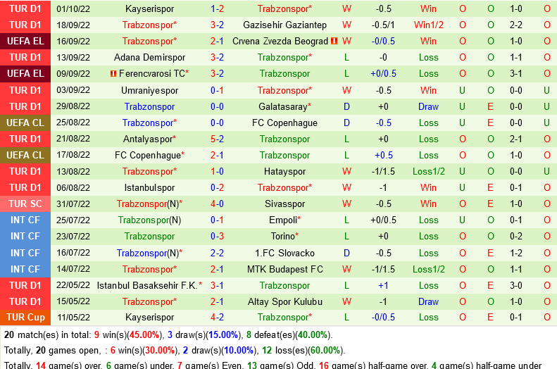Monaco vs Trabzonspor Monaco vs Trabzonspor