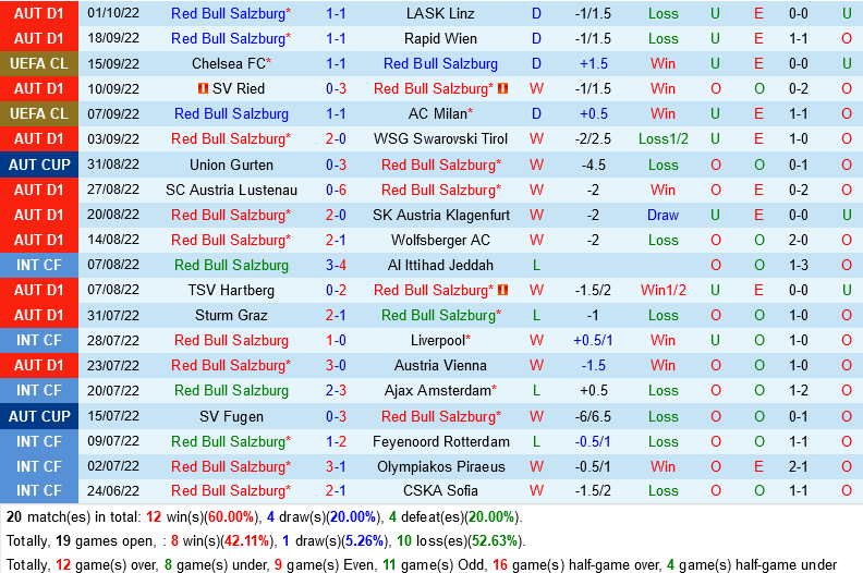 Salzburg vs Dinamo Zagreb