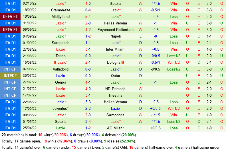 Sturm Graz vs Lazio  Sturm Graz vs Lazio
