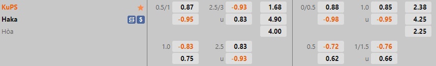 Nhận định bóng đá KuPS vs Haka 22h00 ngày 510 (VĐQG Phần Lan 2022) 1 Nhận định bóng đá KuPS vs Haka 22h00 ngày 510 (VĐQG Phần Lan 2022) 1