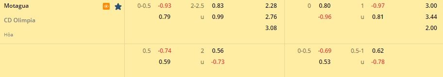 Nhận định bóng đá Motagua vs Olimpia 8h00 ngày 610 (CONCACAF League 2022) 1