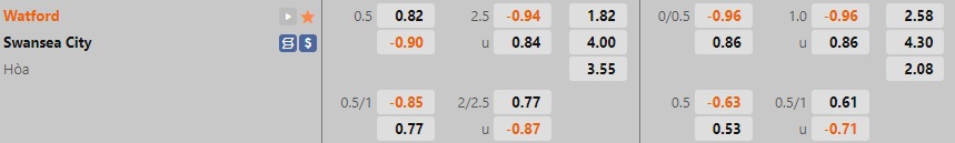 Nhận định, dự đoán Watford vs Swansea 1h45 ngày 610 (Hạng Nhất Anh 202223) 1