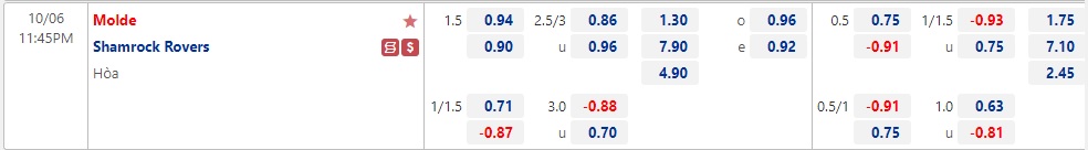 Nhận định Molde vs Shamrock 23h45 ngày 610 (Europa Conference League 2022) 1